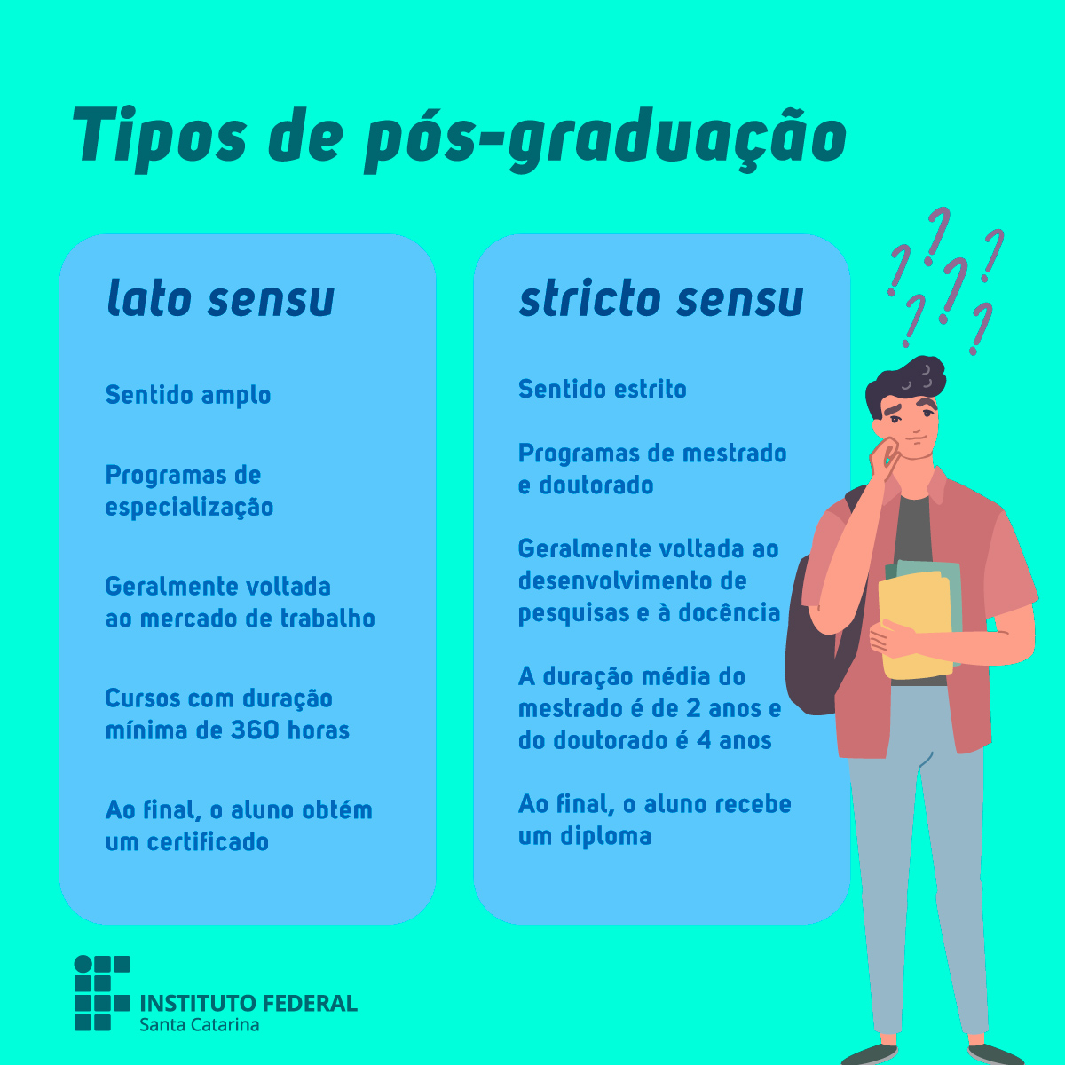 Quadro comparativo entre tipos de pós-graduação