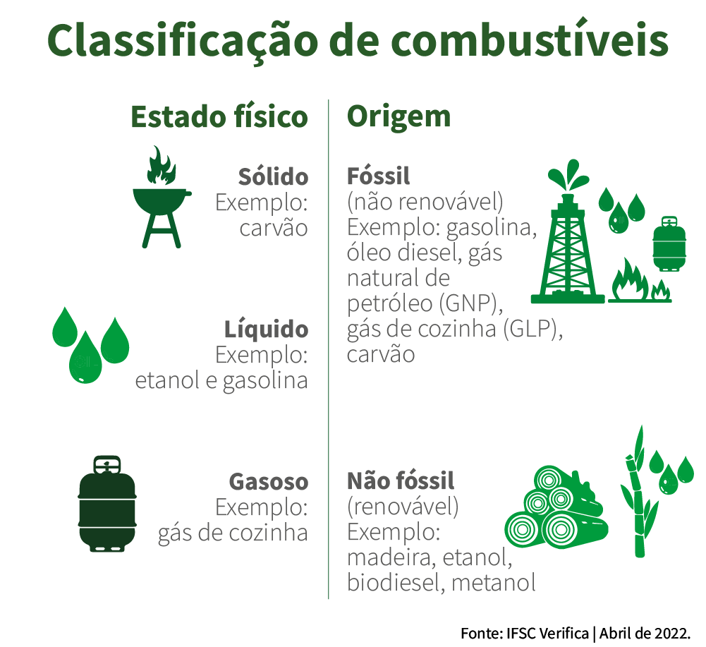 Combustíveis: de que são feitos e por que custam tão caro? - IFSC ...
