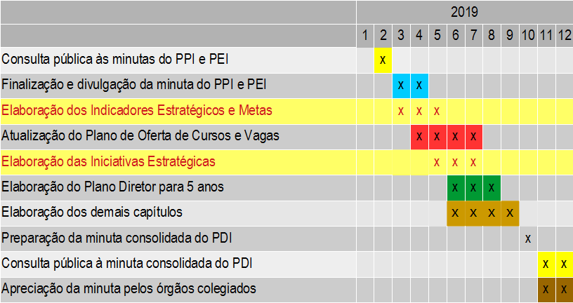 Tabela com o Cronograma do PDI 2020 - 2024