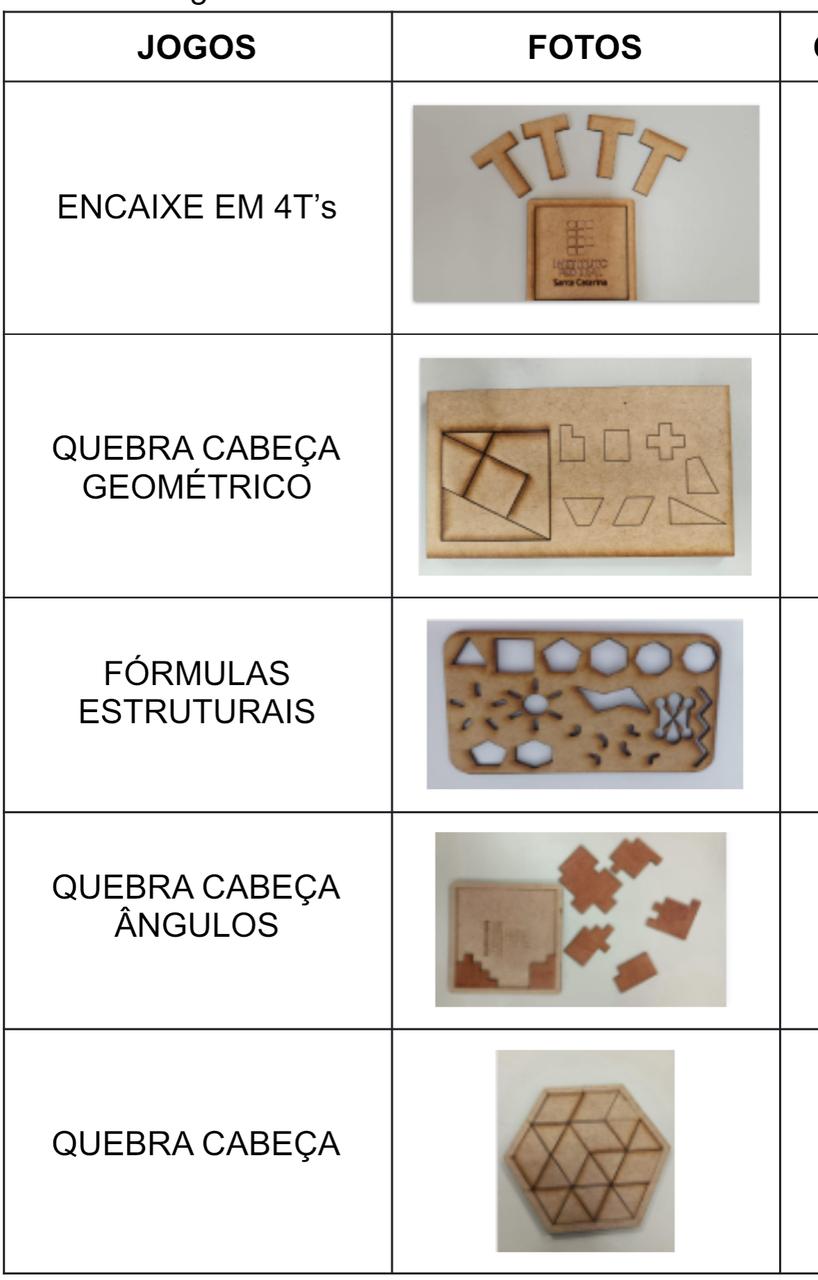Exemplos de materiais produzidos