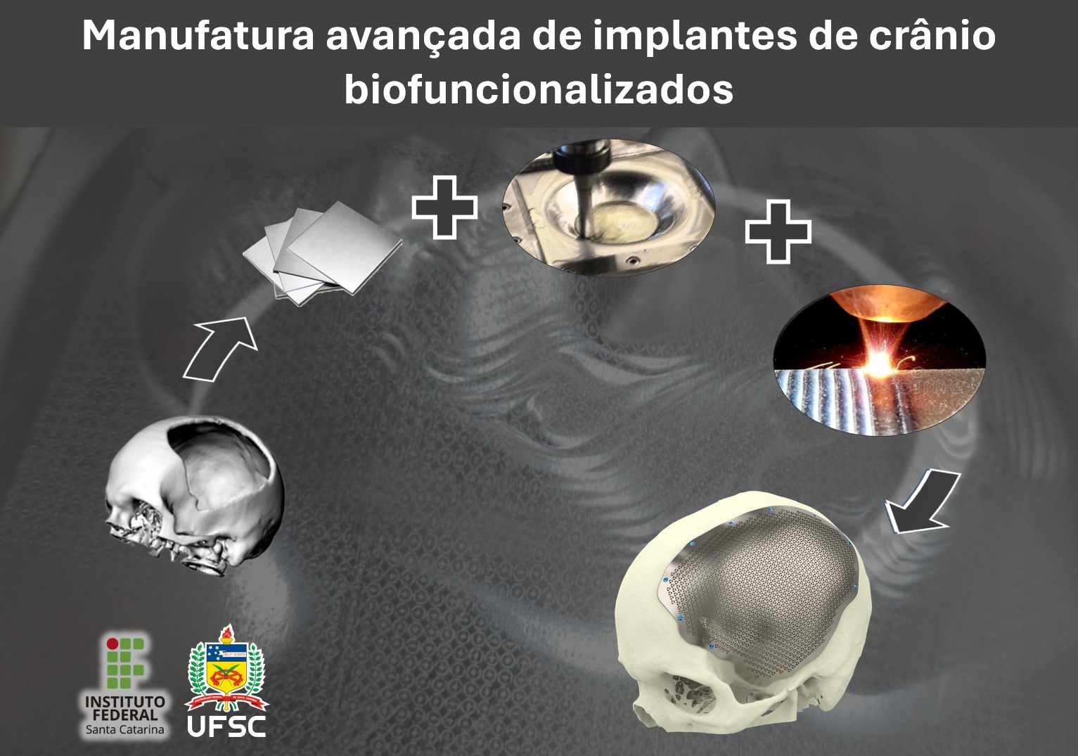 Manufatura avançada de implantes de crânio biofuncionalizados
