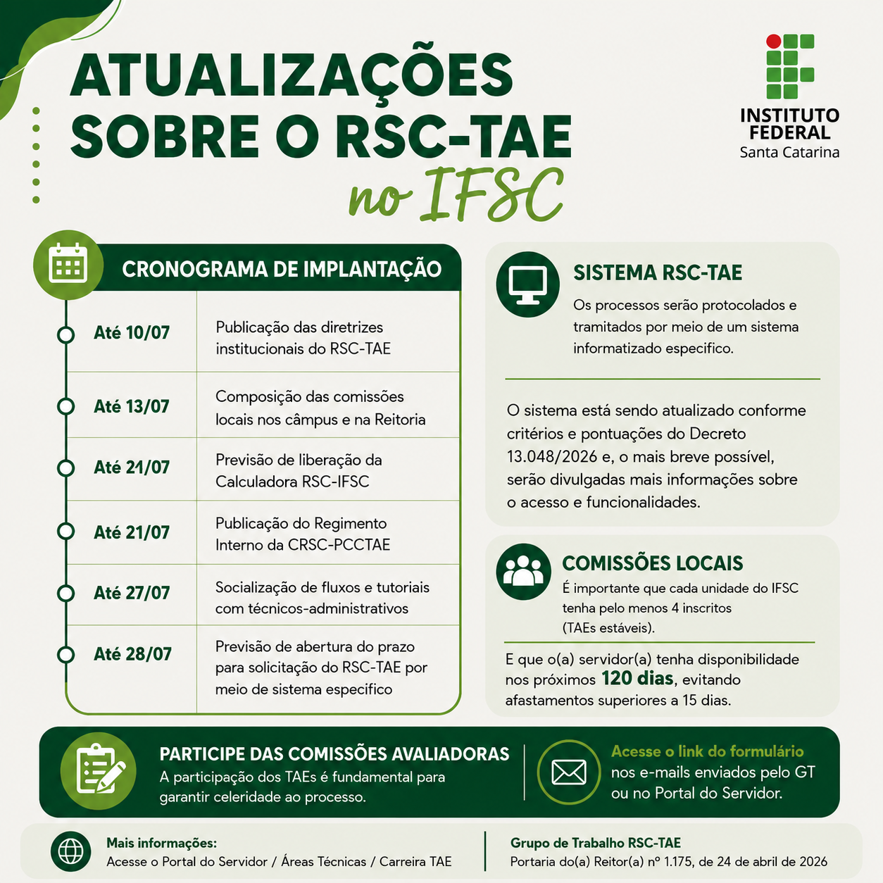 Cronograma de implantação do RSC-TAE no IFSC, atualizado em 10/07/2026