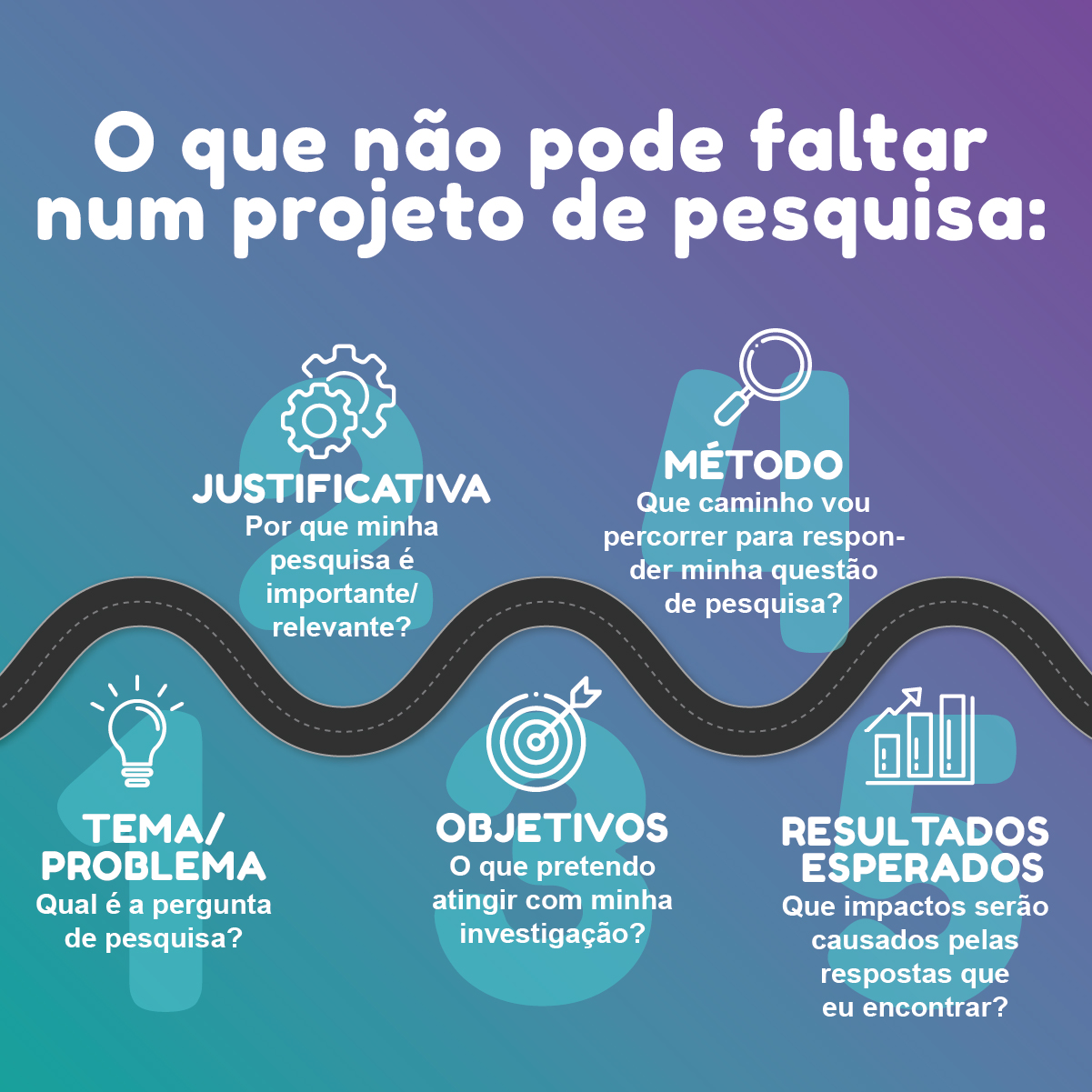 Cinco pontos que não podem faltar no seu projeto de pesquisa - Blog ...
